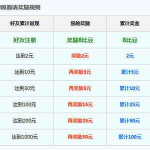 比比寶：比價(jià)購(gòu)物+拿返利+邀請(qǐng)好友賺錢