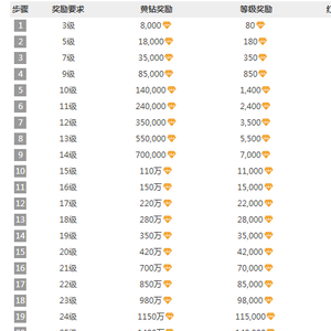 能賺錢的棋牌游戲平臺(tái)盡在天天鉆，30萬(wàn)獎(jiǎng)金等你拿